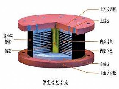裕民县通过构建力学模型来研究摩擦摆隔震支座隔震性能
