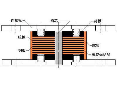 裕民县抗震支座施工-普通板式橡胶支座厂家